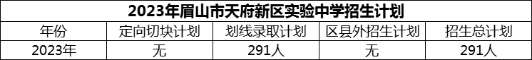 2024年眉山市天府新區(qū)實驗中學(xué)招生計劃是多少？