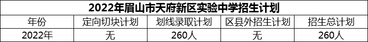2024年眉山市天府新區(qū)實驗中學(xué)招生計劃是多少？