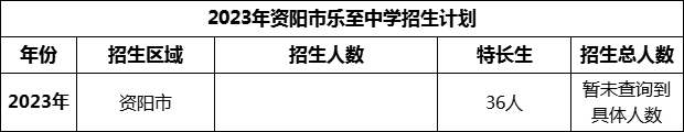 2024年資陽市樂至中學(xué)招生計劃是多少？