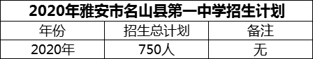 2024年雅安市名山縣第一中學招生計劃是多少？