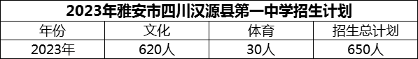 2024年雅安市四川漢源縣第一中學(xué)招生計(jì)劃是多少？