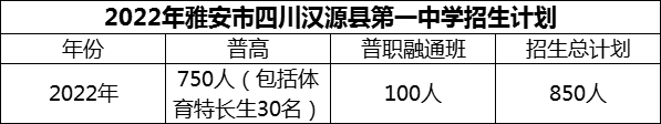2024年雅安市四川漢源縣第一中學(xué)招生計(jì)劃是多少？