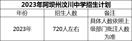 2024年阿壩州汶川中學(xué)招生計(jì)劃是多少？
