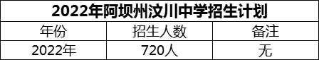 2024年阿壩州汶川中學(xué)招生計(jì)劃是多少？