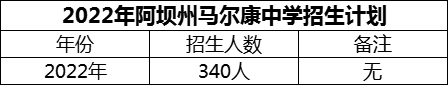 2024年阿壩州馬爾康中學(xué)招生計(jì)劃是多少？