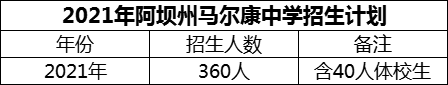 2024年阿壩州馬爾康中學(xué)招生計(jì)劃是多少？