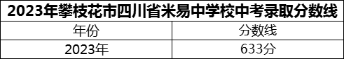 2024年攀枝花市四川省米易中學(xué)校招生分?jǐn)?shù)是多少分？
