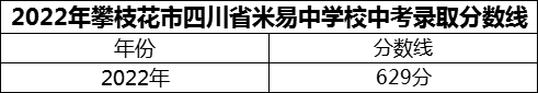 2024年攀枝花市四川省米易中學(xué)校招生分?jǐn)?shù)是多少分？