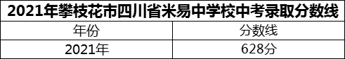 2024年攀枝花市四川省米易中學(xué)校招生分?jǐn)?shù)是多少分？