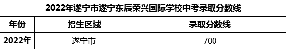 2024年遂寧市遂寧東辰榮興國際學(xué)校招生分數(shù)是多少分？