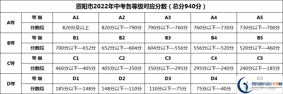 2024年資陽市安岳實驗中學招生分數(shù)是多少分？