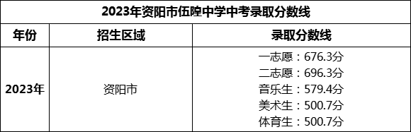 2024年資陽市伍隍中學(xué)招生分?jǐn)?shù)是多少分？