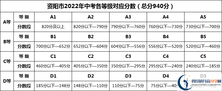 2024年資陽市樂至吳仲良中學招生分數(shù)是多少分？