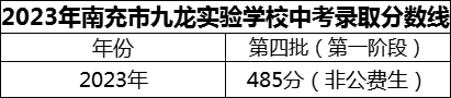 2024年南充市九龍實驗學校招生分數(shù)是多少分？
