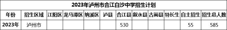 2024年瀘州市合江白沙中學(xué)招生計(jì)劃是多少？