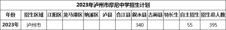 2024年瀘州市摩尼中學(xué)招生計(jì)劃是多少？