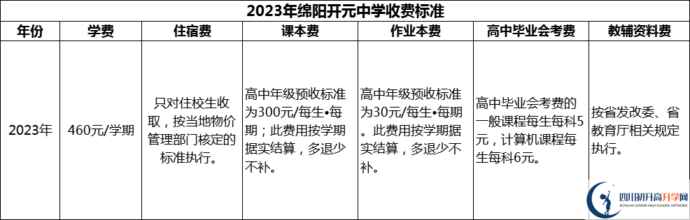 2024年綿陽市綿陽開元中學學費多少錢？