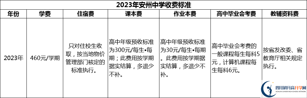 2024年綿陽市安州中學(xué)學(xué)費(fèi)多少錢？