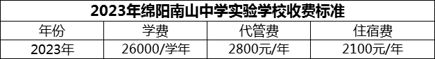 2024年綿陽市綿陽南山中學(xué)實(shí)驗(yàn)學(xué)校學(xué)費(fèi)多少錢？