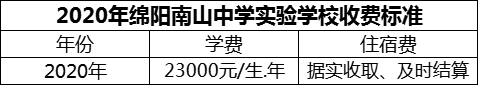 2024年綿陽市綿陽南山中學(xué)實(shí)驗(yàn)學(xué)校學(xué)費(fèi)多少錢？