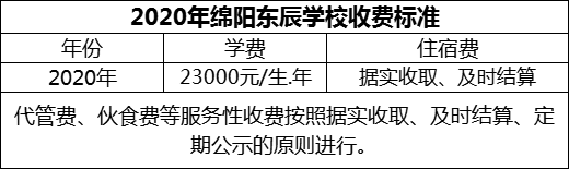 2024年綿陽(yáng)市綿陽(yáng)東辰學(xué)校學(xué)費(fèi)多少錢(qián)？