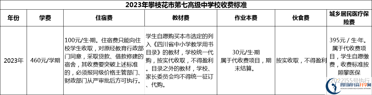 2024年攀枝花市第七高級(jí)中學(xué)校學(xué)費(fèi)多少錢？