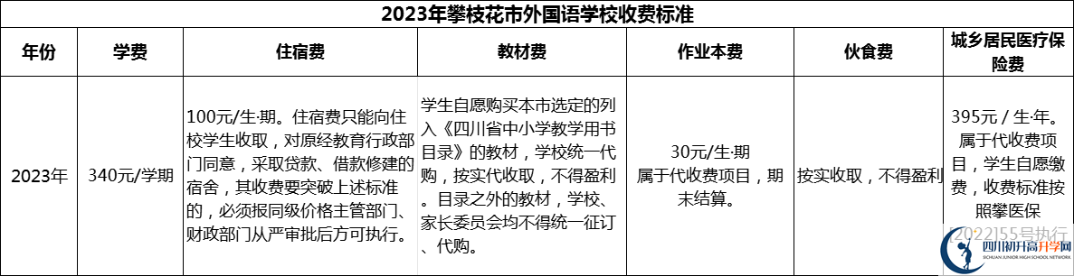 2024年攀枝花市外國語學(xué)校學(xué)費(fèi)多少錢？