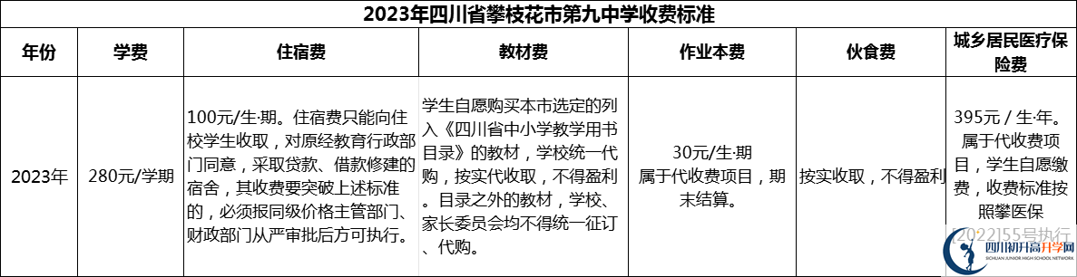 2024年攀枝花市四川省攀枝花市第九中學(xué)學(xué)費(fèi)多少錢？