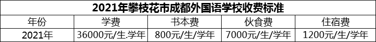 2024年攀枝花市成都外國(guó)語學(xué)校學(xué)費(fèi)多少錢？