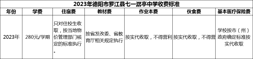 2024年德陽市羅江縣七一潺亭中學學費多少錢？