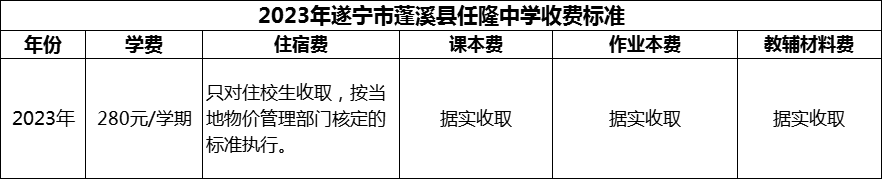 2024年遂寧市蓬溪縣任隆中學(xué)學(xué)費(fèi)多少錢？