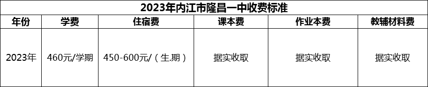 2024年內(nèi)江市隆昌一中學費多少錢？