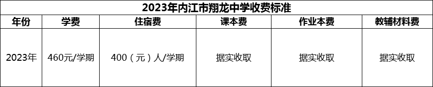 2024年內(nèi)江市翔龍中學(xué)學(xué)費(fèi)多少錢(qián)？