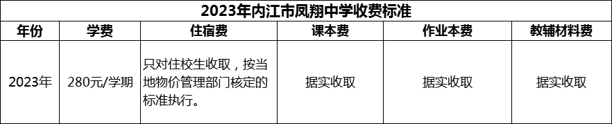 2024年內(nèi)江市鳳翔中學(xué)學(xué)費多少錢？