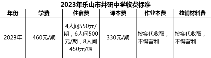 2024年樂(lè)山市井研中學(xué)學(xué)費(fèi)多少錢(qián)？