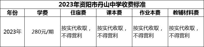 2024年資陽市丹山中學學費多少錢？