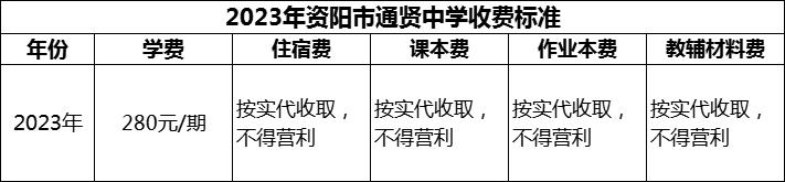 2024年資陽(yáng)市通賢中學(xué)學(xué)費(fèi)多少錢(qián)？