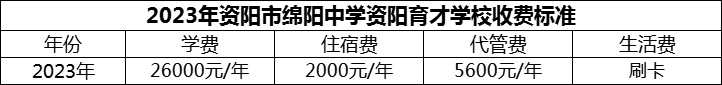 2024年資陽市綿陽中學(xué)資陽育才學(xué)校學(xué)費多少錢？