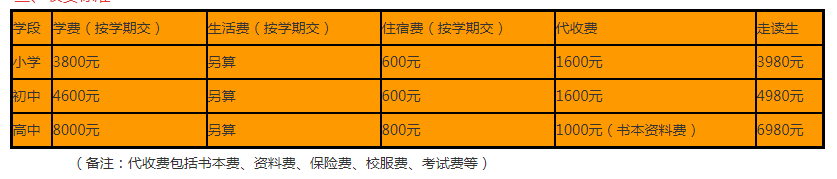 2024年資陽市資陽九韶外國語學(xué)校學(xué)費(fèi)多少錢？