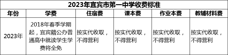 2024年宜賓市第一中學(xué)學(xué)費多少錢？