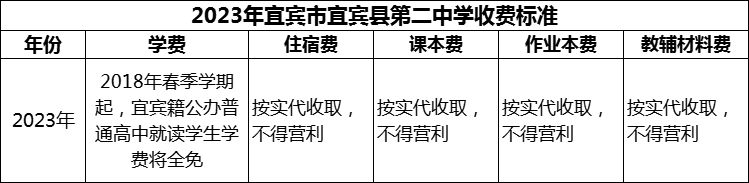 2024年宜賓市宜賓縣第二中學學費多少錢？