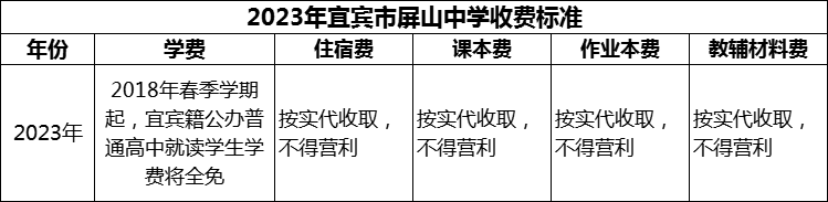 2024年宜賓市屏山中學(xué)學(xué)費多少錢？