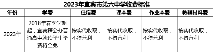 2024年宜賓市第六中學(xué)學(xué)費多少錢？