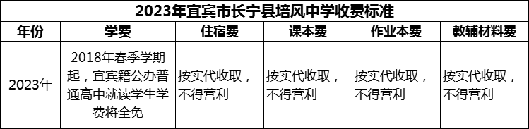 2024年宜賓市長(zhǎng)寧縣培風(fēng)中學(xué)學(xué)費(fèi)多少錢(qián)？