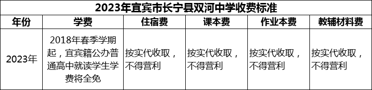 2024年宜賓市長(zhǎng)寧縣雙河中學(xué)學(xué)費(fèi)多少錢(qián)？
