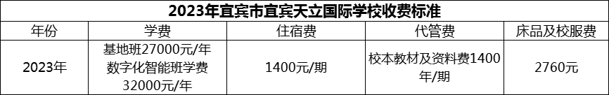 2024年宜賓市宜賓天立國際學(xué)校學(xué)費(fèi)多少錢？