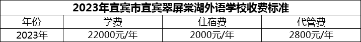 2024年宜賓市宜賓翠屏棠湖外語(yǔ)學(xué)校學(xué)費(fèi)多少錢(qián)？