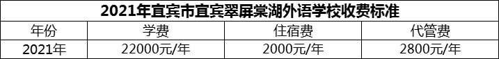 2024年宜賓市宜賓翠屏棠湖外語(yǔ)學(xué)校學(xué)費(fèi)多少錢(qián)？