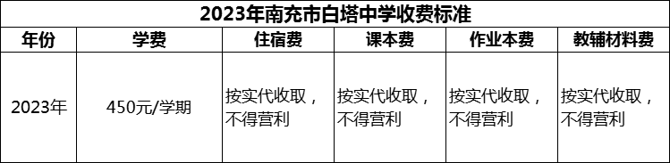 2024年南充市白塔中學(xué)學(xué)費(fèi)多少錢？