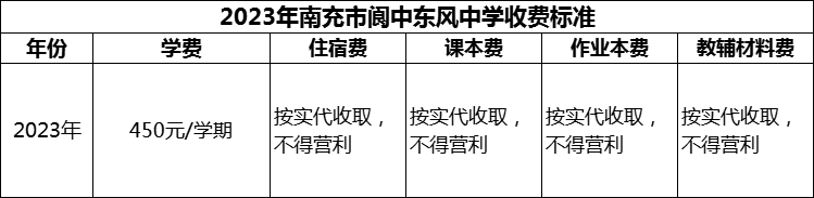 2024年南充市閬中東風(fēng)中學(xué)學(xué)費(fèi)多少錢？